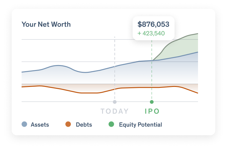 Balance sheet