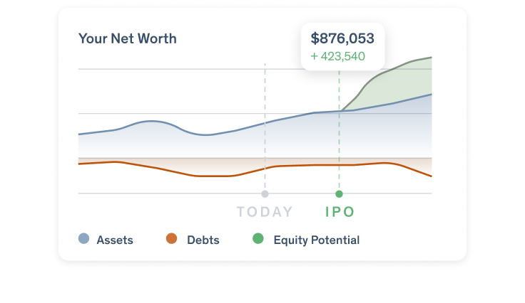 ipo sale graph