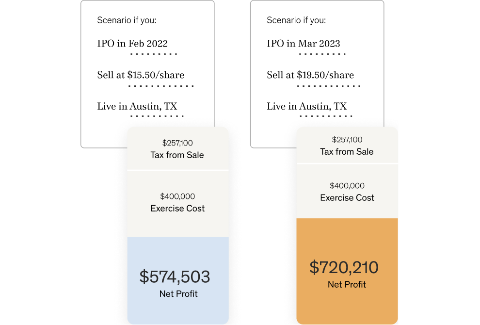 ISO tax scenarios for IPO