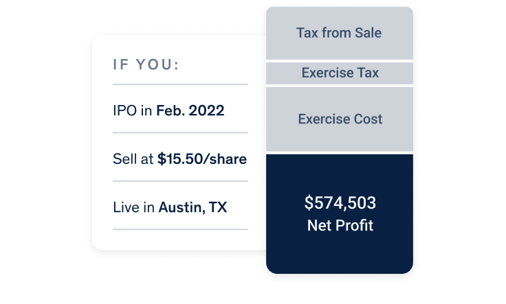 ISO equity sale scenario