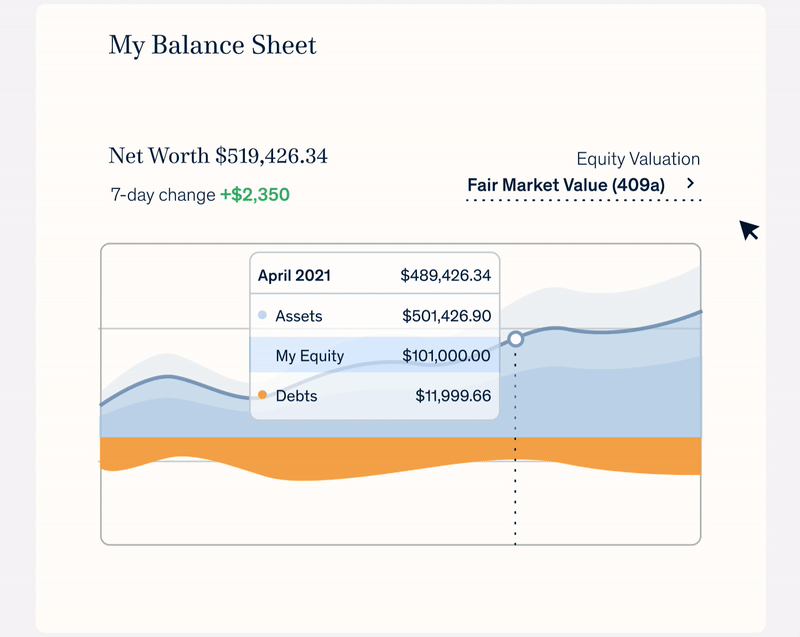 employee equity valuation within net worth tracker